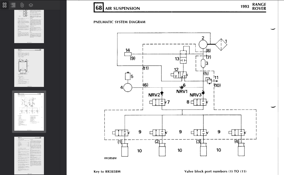 Land-Rover Range Rover Classic 1970-1996 Official Workshop Repair Manual