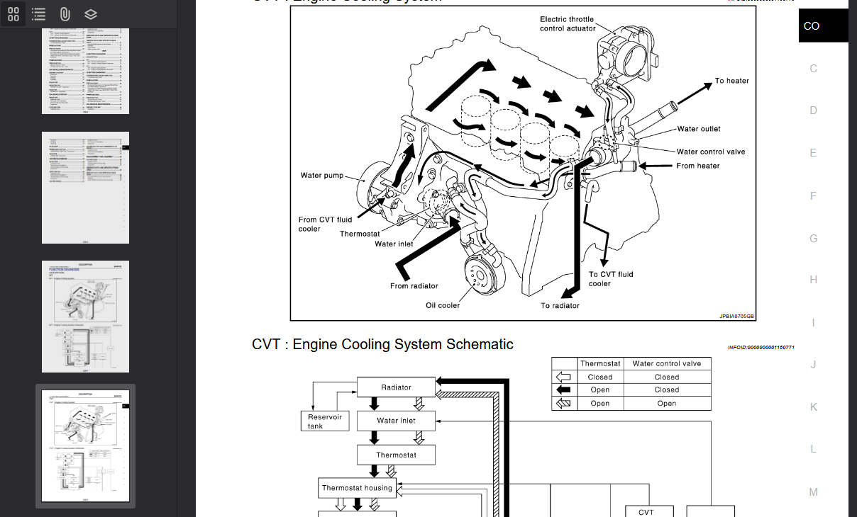 NISSAN XTrail T31 2007-2013 Official Workshop Repair Manual