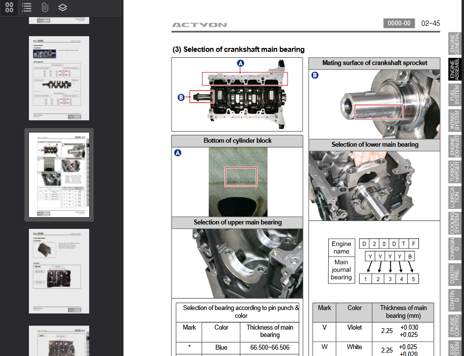 SSANGYONG Actyon C150 2013 Official Workshop Repair Manual