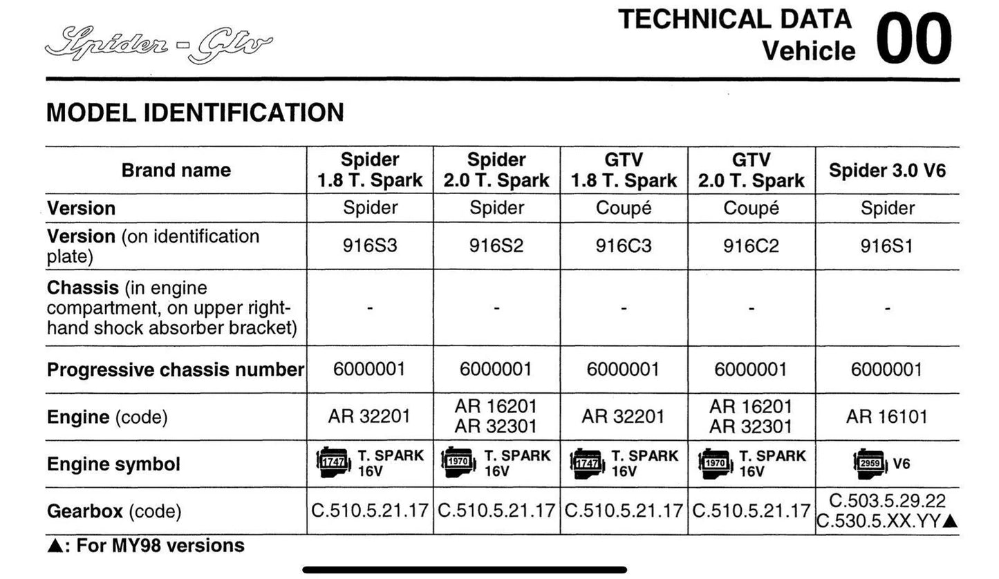 Alfa Romeo Spider 1995-2006 Official Workshop Repair Manual
