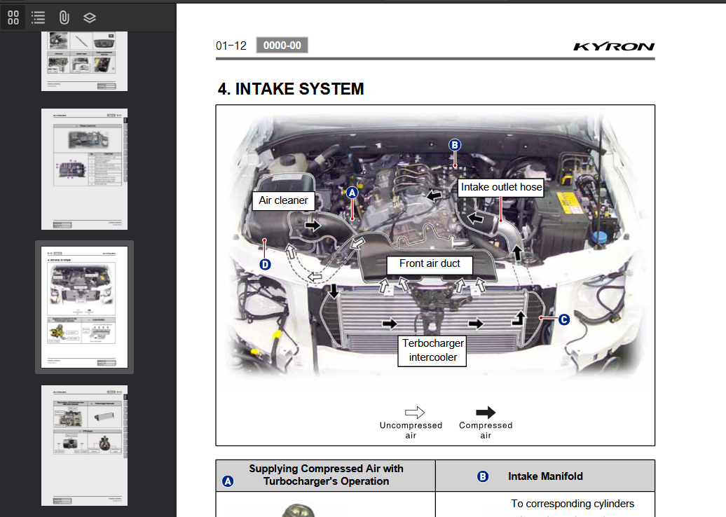 SSANGYONG Kyron D100 2005-2006 Official Workshop Repair Manual