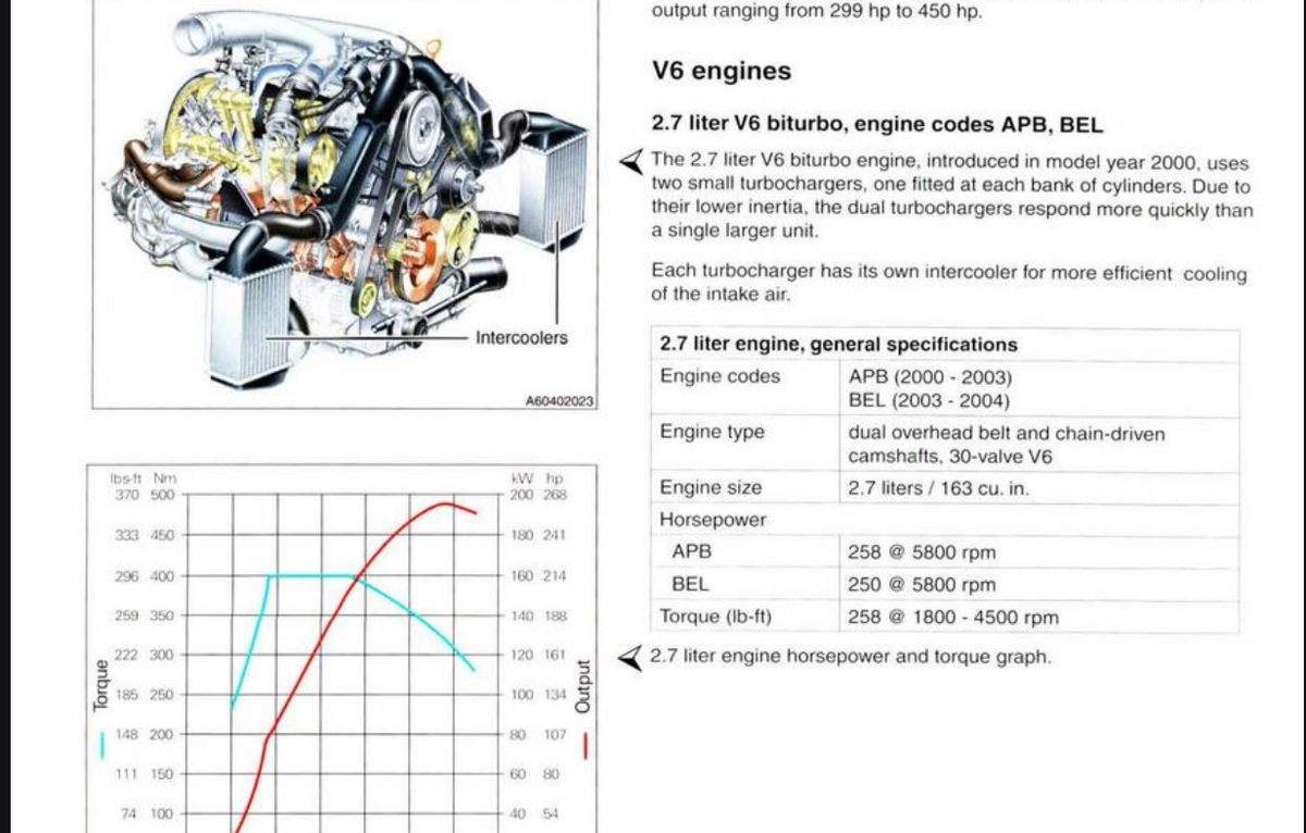 Audi A6 C5 1998-2004 Official Workshop Repair Manual