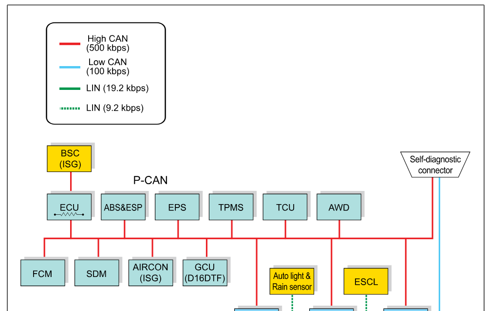 SSANGYONG Tivoli and XLV X110 2017-2018 Official Workshop Repair Manual